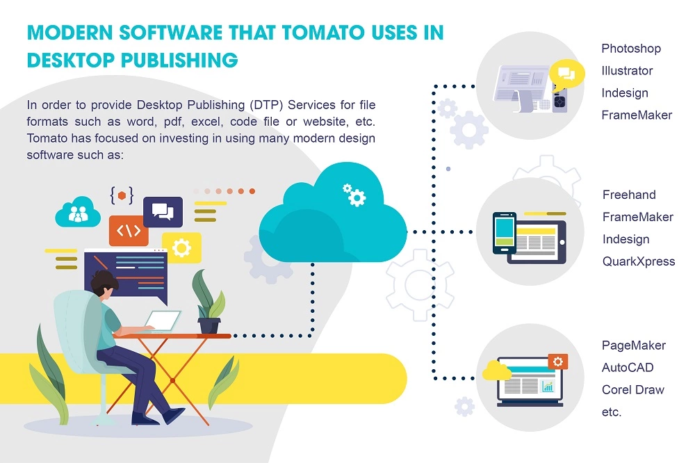 Desktop Publishing (DTP) Services