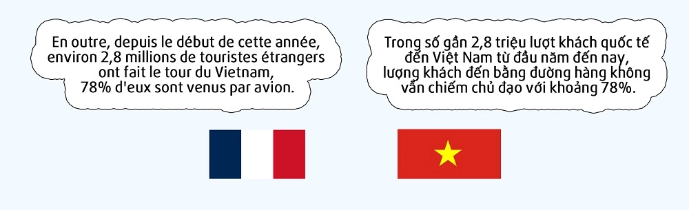 Ngôn ngữ dễ học nhất thế giới - Tiếng Pháp