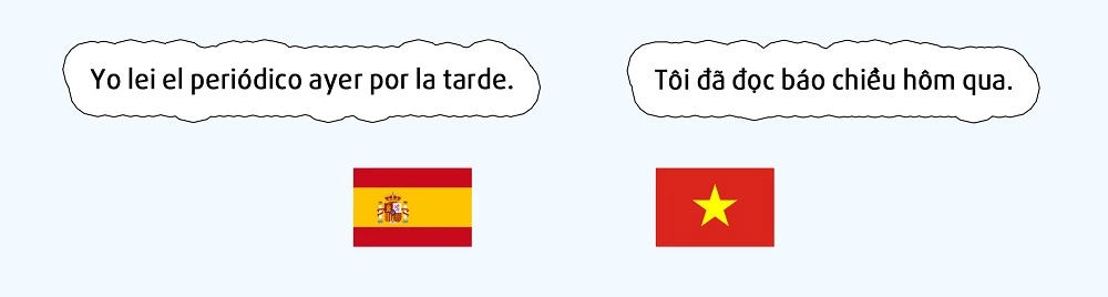 Ngôn ngữ dễ học nhất thế giới - Tiếng Tây Ban Nha