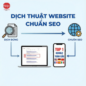 Dịch thuật website chuẩn seo