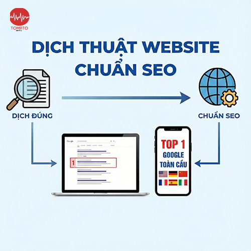 Dịch thuật website chuẩn seo